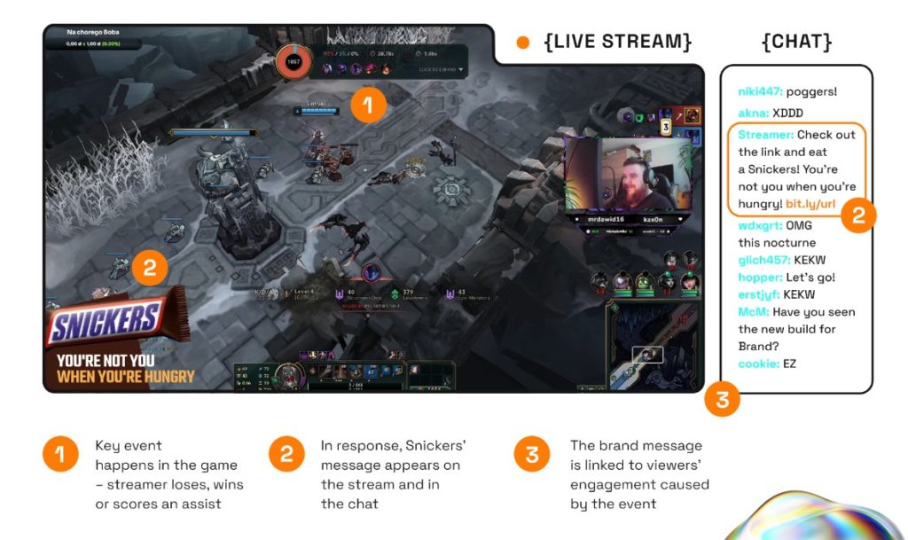 Live stream hud analysis