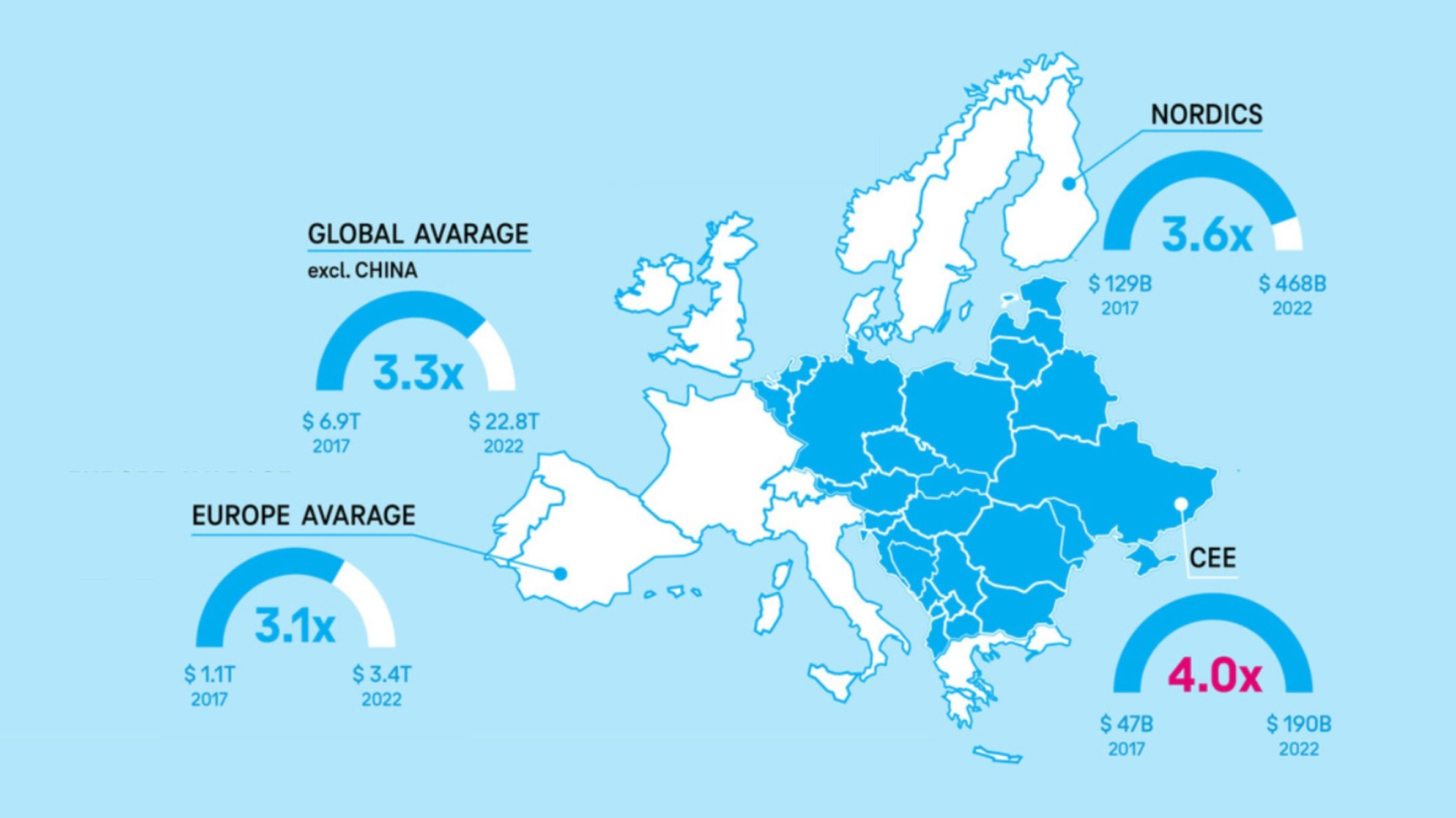 investment map